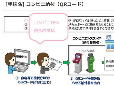 コンビニ納付・ＱＲコード