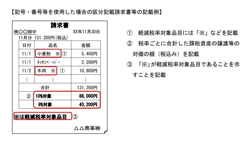 軽減税率（８％）請求書